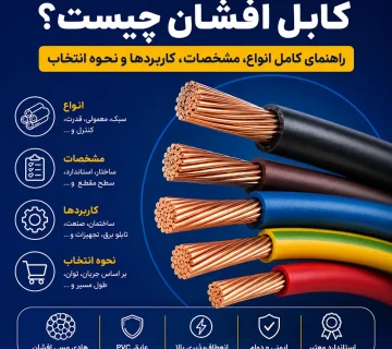 کابل افشان