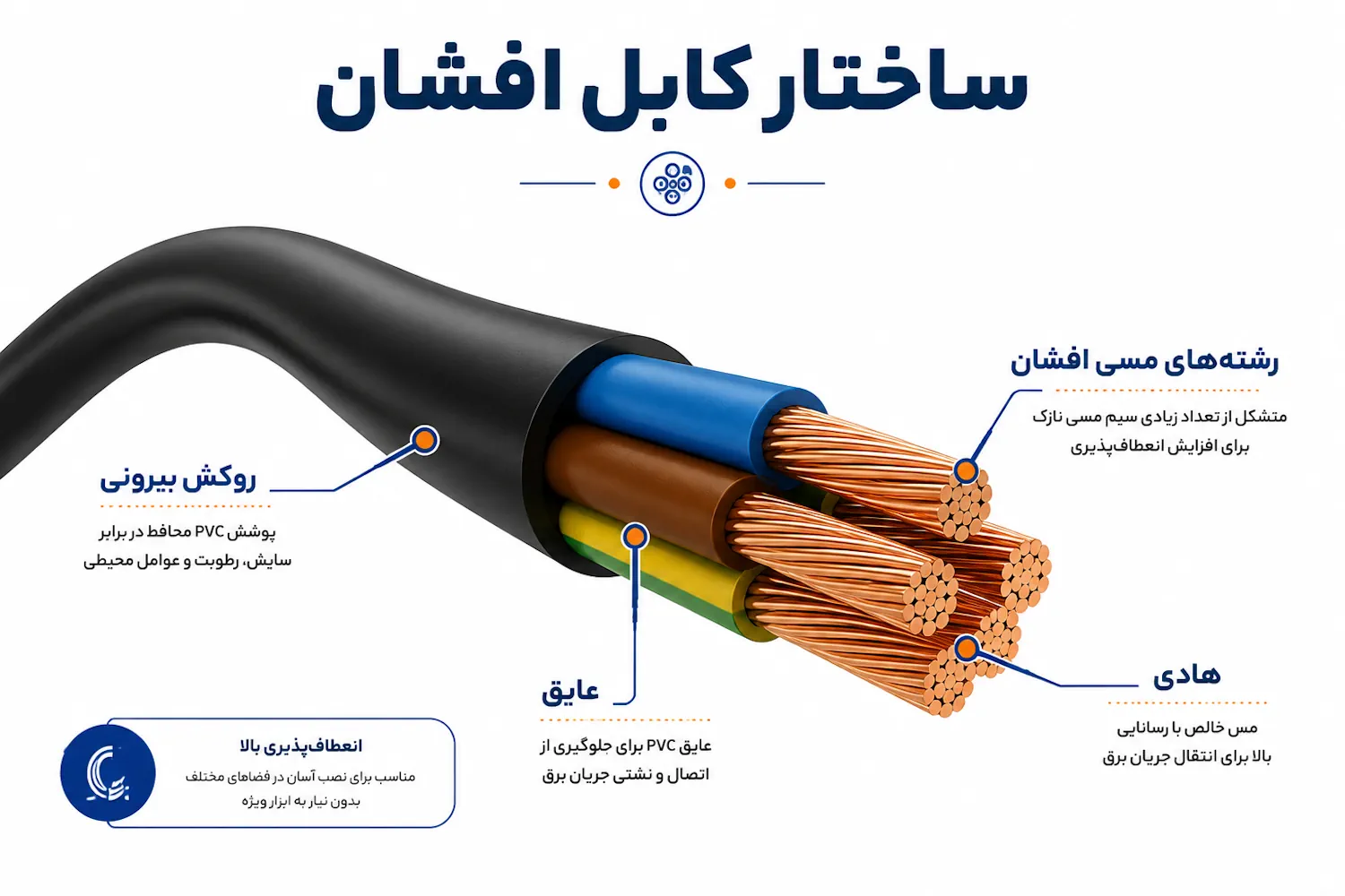 ساختار کابل افشان چگونه است؟