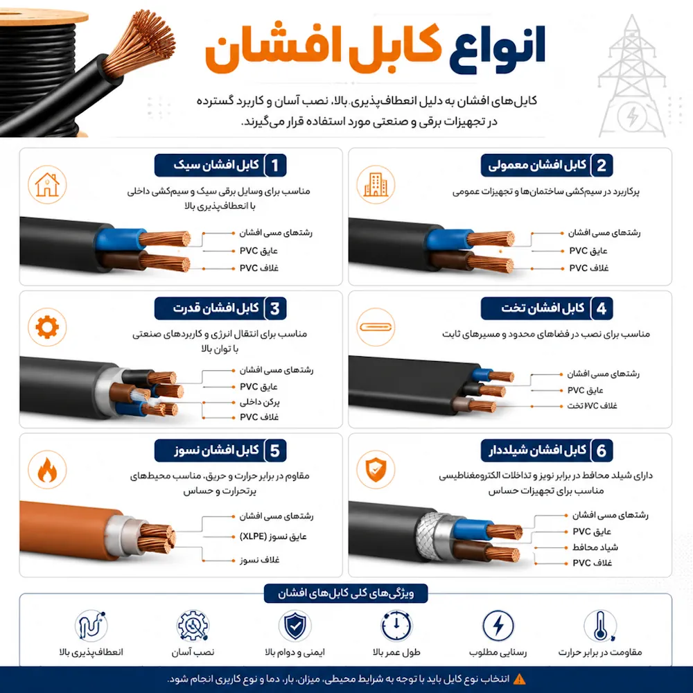 انواع کابل افشان کدام‌اند؟