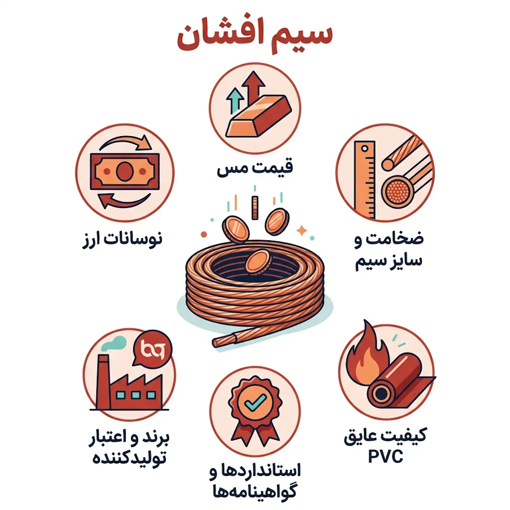 قیمت سیم افشان به چه عواملی بستگی دارد؟