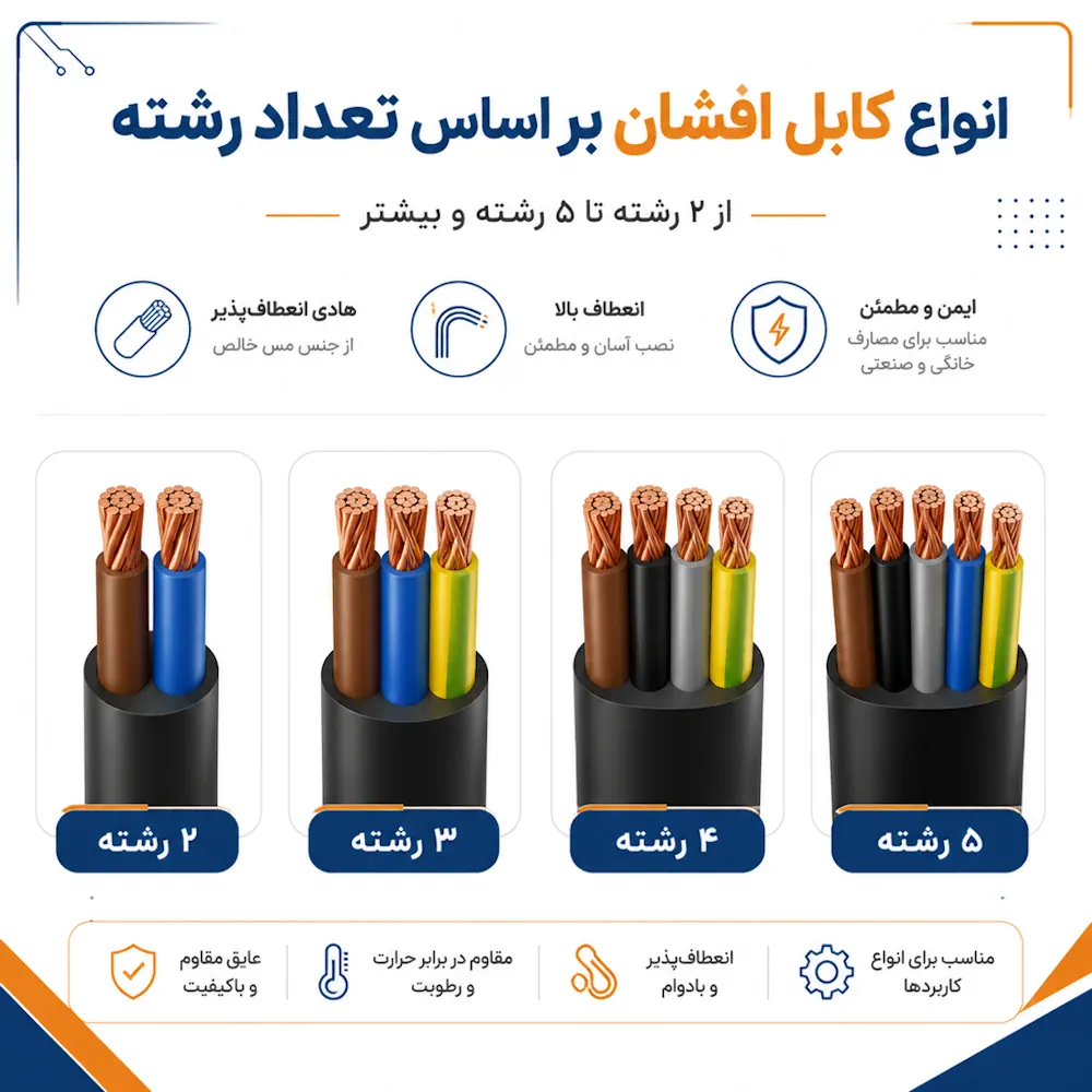 کابل افشان بر اساس تعداد رشته چه انواعی دارد؟