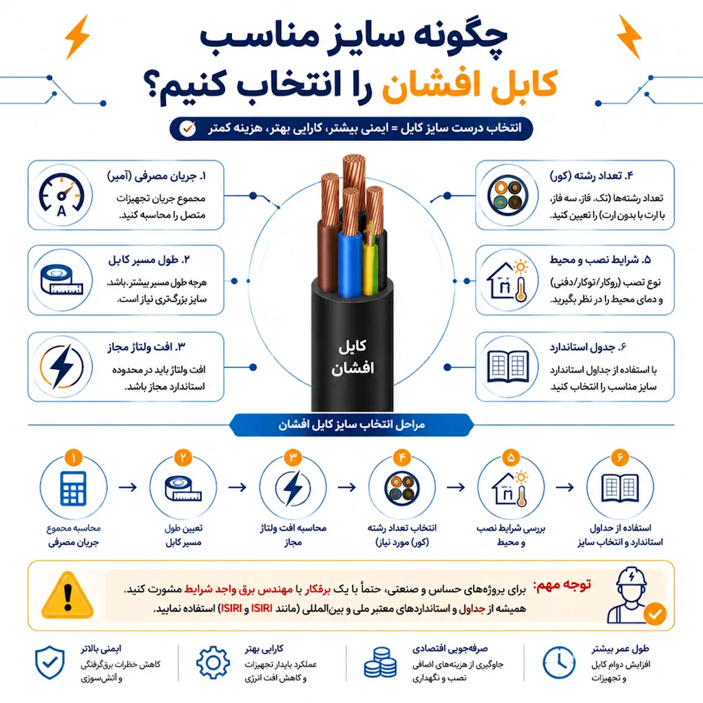 چگونه سایز مناسب کابل افشان را انتخاب کنیم؟
