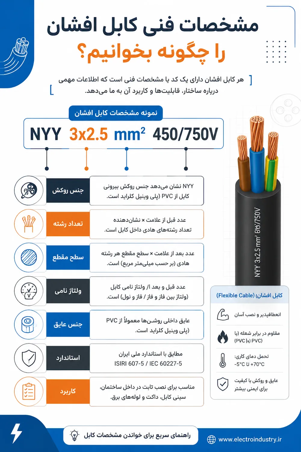 مشخصات فنی کابل افشان را چگونه بخوانیم؟