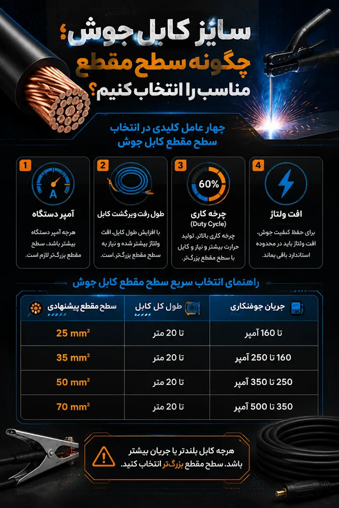 سایز کابل جوش؛ چگونه سطح مقطع مناسب را انتخاب کنیم؟